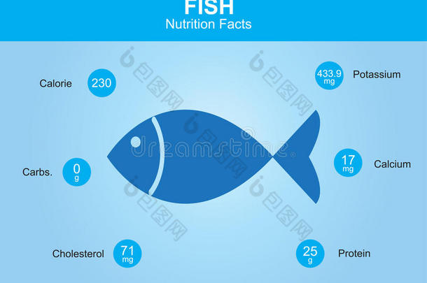 鱼类营养事实，鱼类信息，鱼类载体