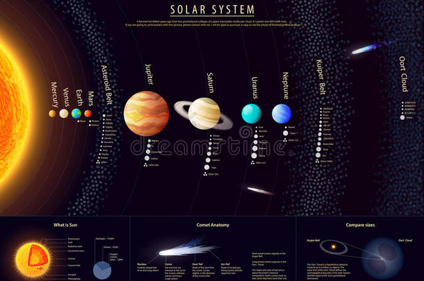 详细的太阳系<strong>海报</strong>与科学