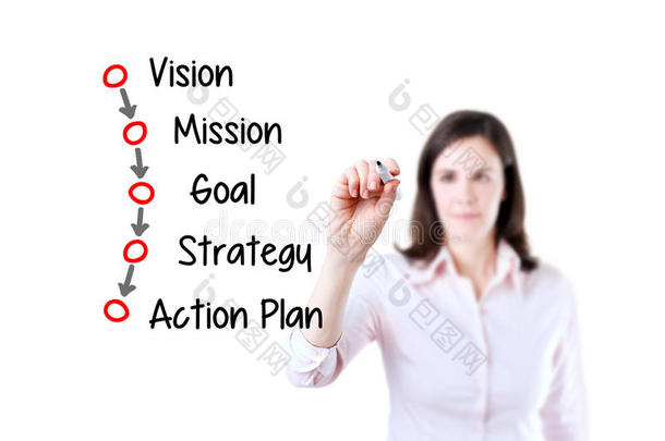 女商人写商业过程概念（愿景-使命-目标-战略-行动计划）。 白色背景。