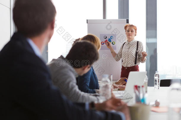 女企业家在会议上介绍项目