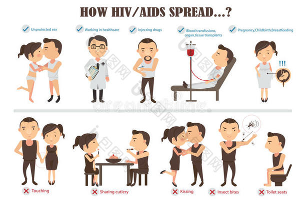 艾滋病病毒
