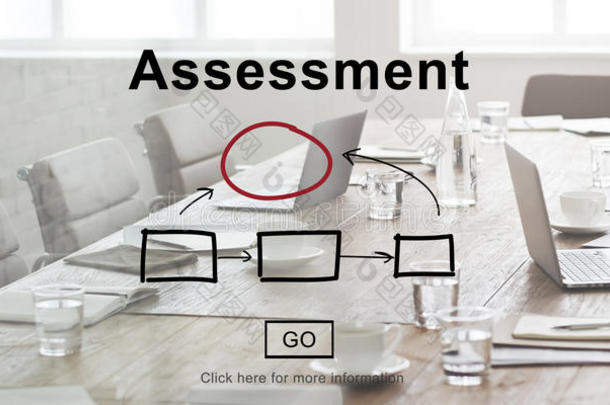 评估评估分析管理报告的概念