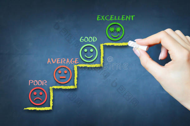 客户满意度或业务<strong>绩效评估</strong>