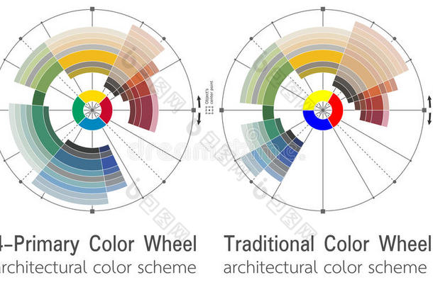 建筑颜色轮包含和谐的颜色