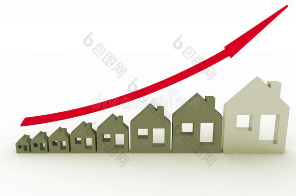 房地产增长如图所示