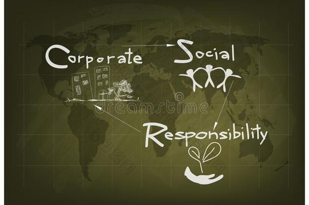 环境保护与企业社会责任概念