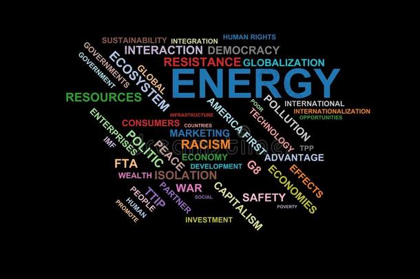 能源-词云WordCloud-来自全球化、经济和政策环境的术语
