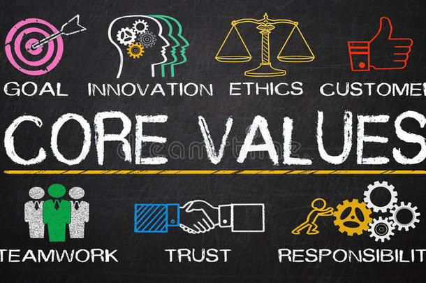 核心价值观概念与业务要素在黑板上