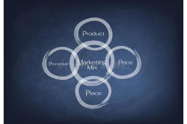 与价格、产品、促销和地点的4<strong>ps</strong>营销组合模型
