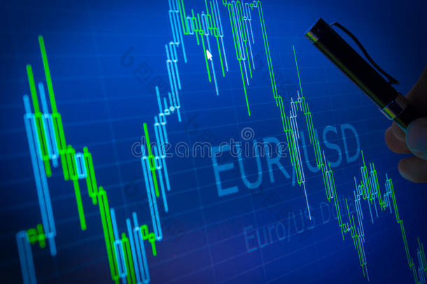 国外金融市场数据分析图表和报价