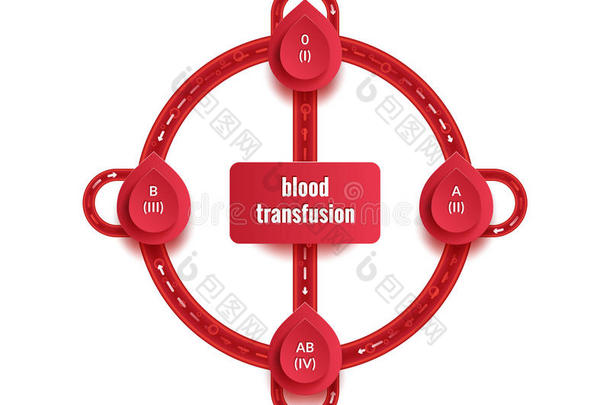 世界献血者日组和类型信息图，6月14日。 医学<strong>海报</strong>