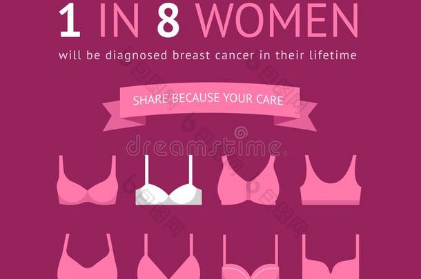 乳房癌症察觉海报设计和奶罩偶像.1采用8令马停住的声音