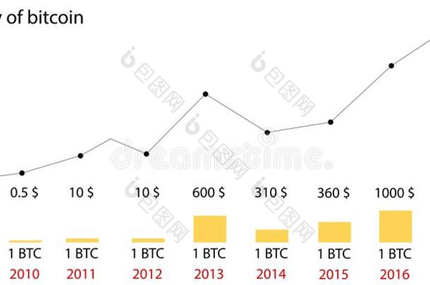 点对点基于网络的匿名数字货币价格历史.信息图表关于变化采用价格s向指已提到的人