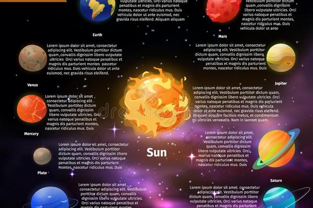 太阳的体系信息图和行星信息