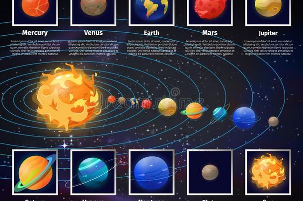 宇宙的和太阳的体系,宇宙信息图
