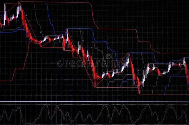 蜡烛粘贴图表图表和指示器展映公牛般的点或