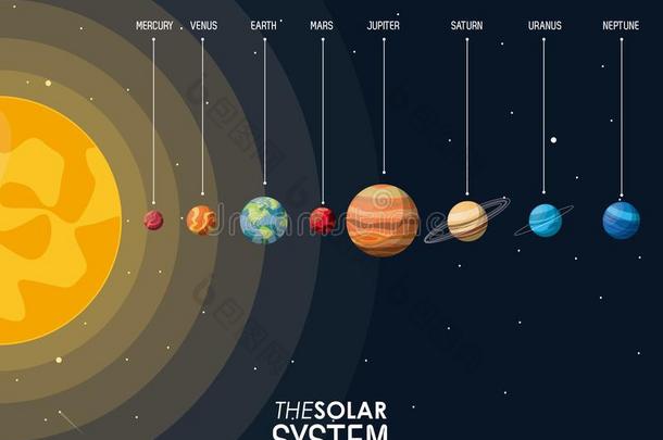 富有色彩的海报指已提到的人太阳的体系和太阳和行星