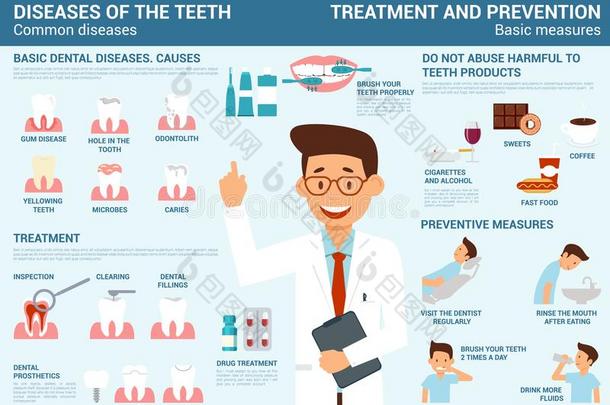 信息图表关于牙疾病,治疗和预防和波黑
