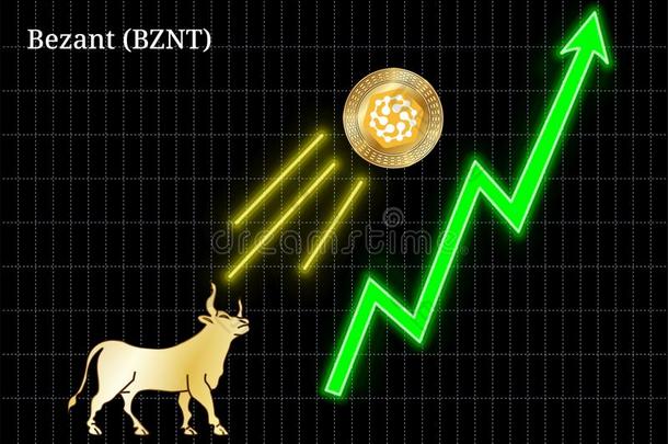 公牛般的快BZNT加密货币图表