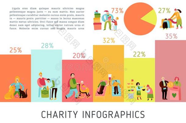 慈善类型信息图表