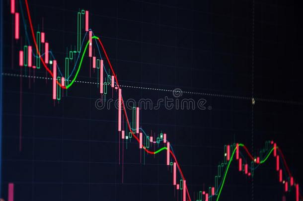 蜡烛粘贴图表图表.共享价格candle粘贴图表