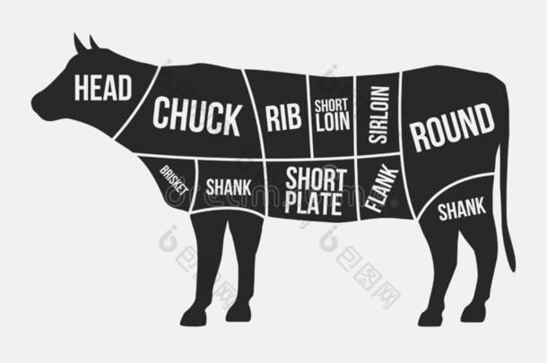 肉切.切关于牛肉.奶牛轮廓隔离的向白色的后面