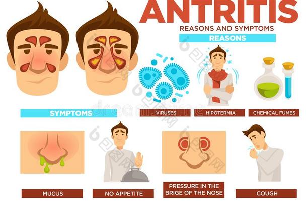 窦炎理由和症状海报和文本矢量