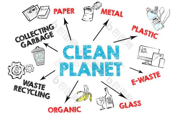 干净的行星.收集和再循环关于浪费观念