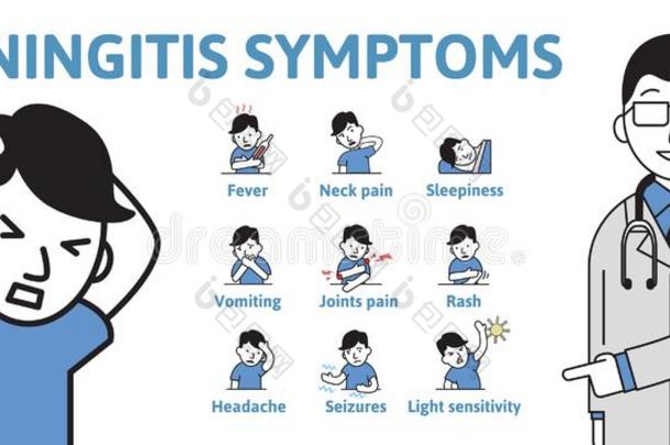 脑膜炎症状.信息海报和文本和字符