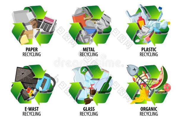 再<strong>循环标签</strong>和不同的类型关于浪费.减少污染