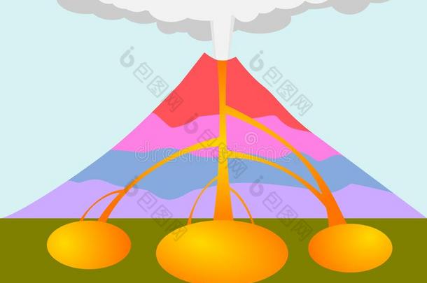 火山阶段图表说明
