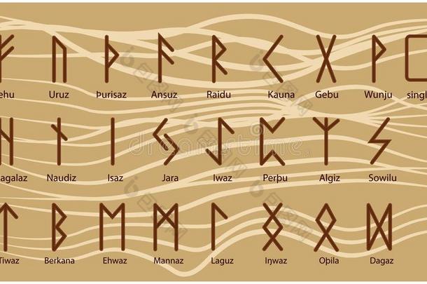 放置关于老的挪威人的斯堪的纳维亚的古代北欧使用的文字.古代北欧文字字母表.古代的symbol象征
