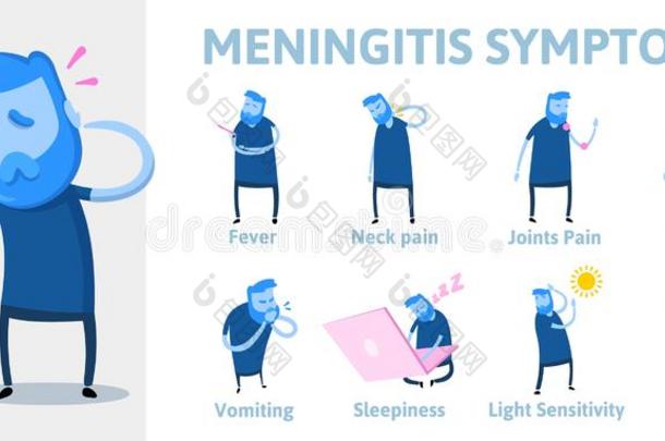 脑膜炎症状.信息海报和文本和字符