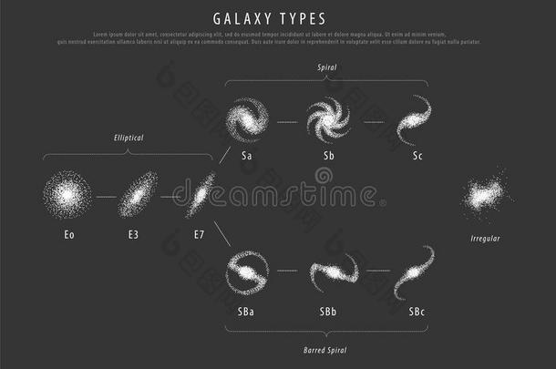 教育海报星系类型和描述矢量