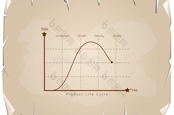 销售观念关于产品生活循环图表图表
