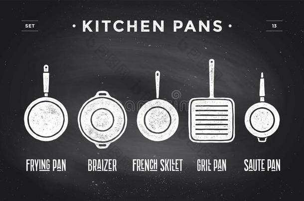 放置关于厨房平底锅.海报厨房用具-平底锅,烧烤,罐