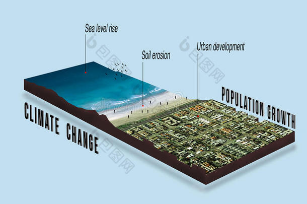 动产关于气候改变和全球的准备动作的向都市的开发人员