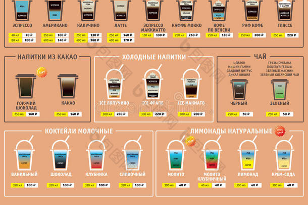 热的和冰咖啡豆饮料烹饪法偶像放置.信息海报.