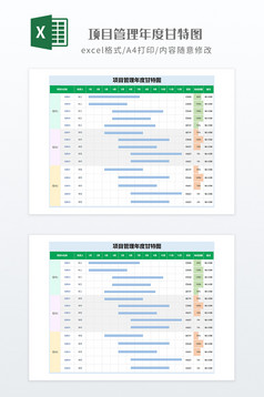 项目管理年度甘特图