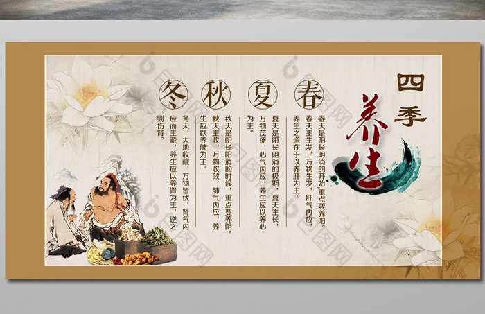 四季养生展板图片