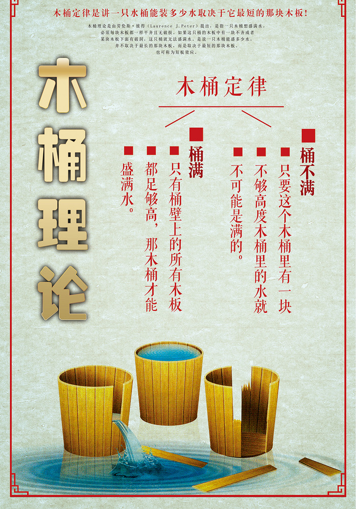 木桶理论