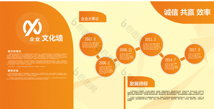 企業發展歷程時間軸文化牆大事記展板圖片