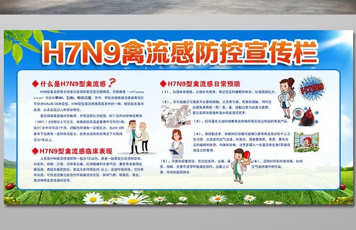 H7N9展板设计