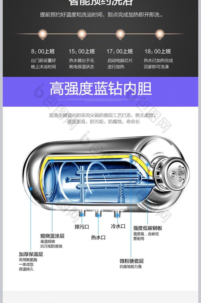 智能电热水器产品功能介绍详情图