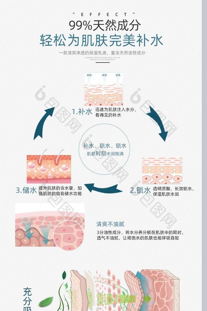 文艺鲜花保湿乳详情页淘宝天猫