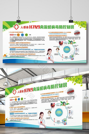预防H7N9禽流感病毒健康知识宣传栏图片
