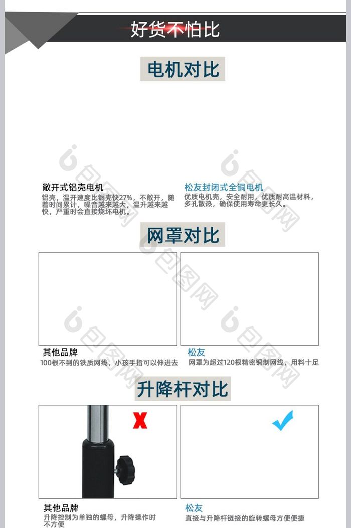 家用电器电风扇产品描述详情