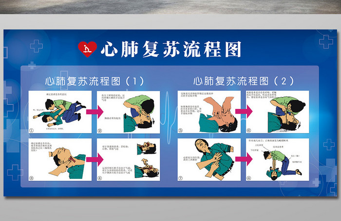 心肺复苏宣传展板流程挂图模板psd