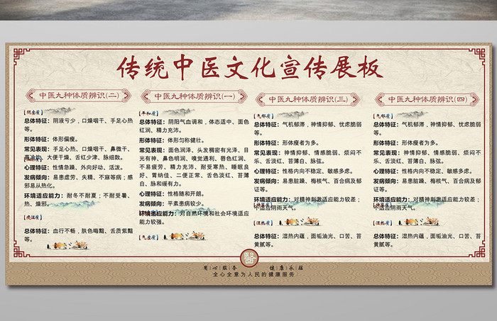 传统中医文化宣传展板设计