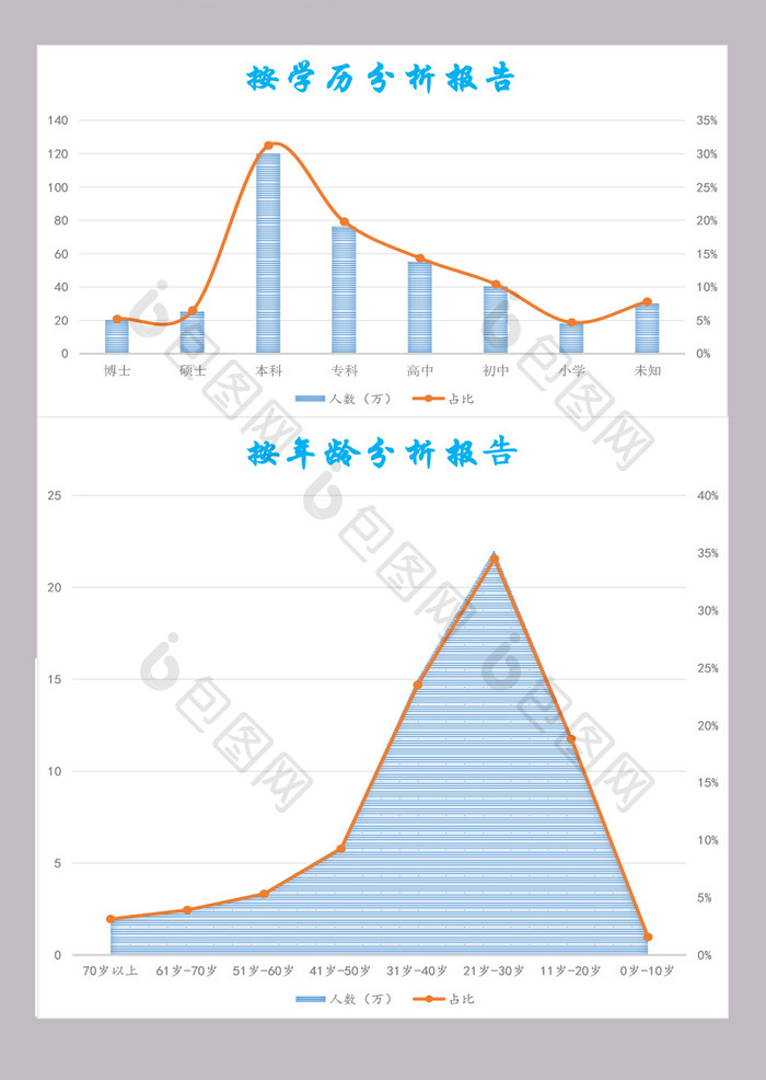 用户画像分析报告